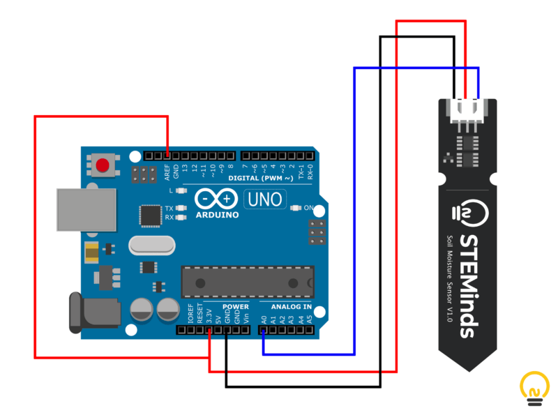 Soil moisture sensor connected to Arduino