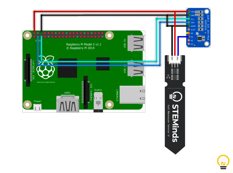 Raspberry Pi soil moisture sensor